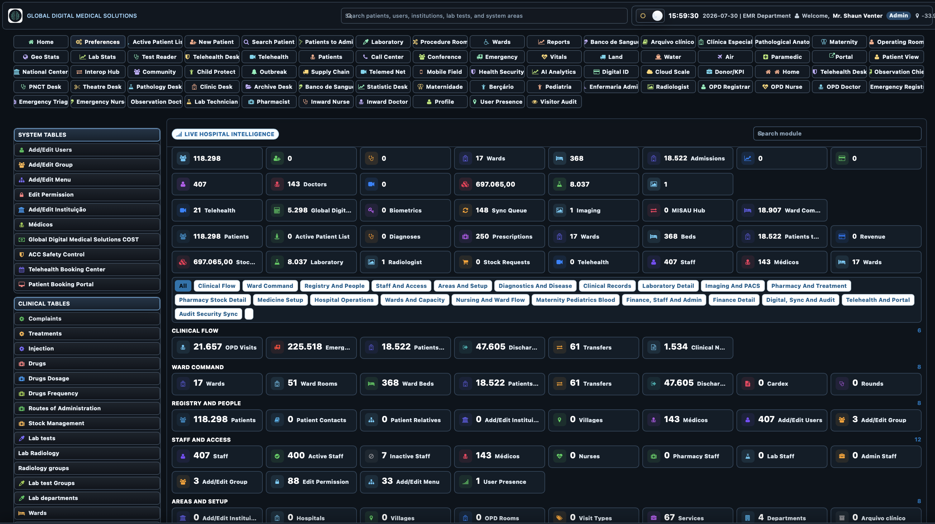 GDMS hospital intelligence dashboard in night mode